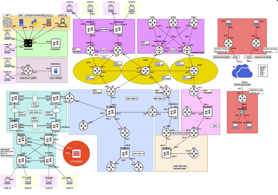 CCNP Enterprise Class