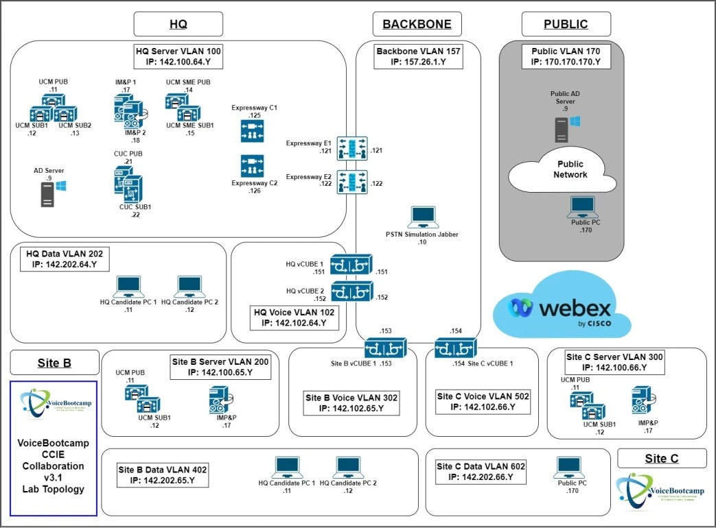 ccie-collaboration-3.1